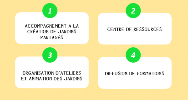 4 missions 
