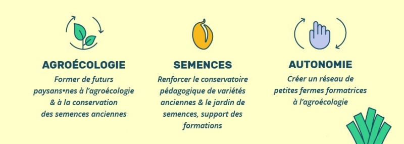 SOL infographie agroecologie semences autonomie seule